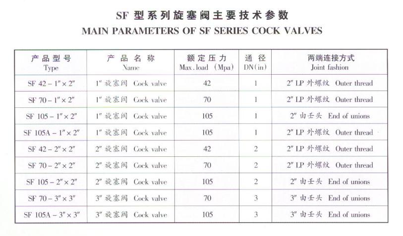 1585359516493382.jpg 旋塞閥參數(shù).jpg